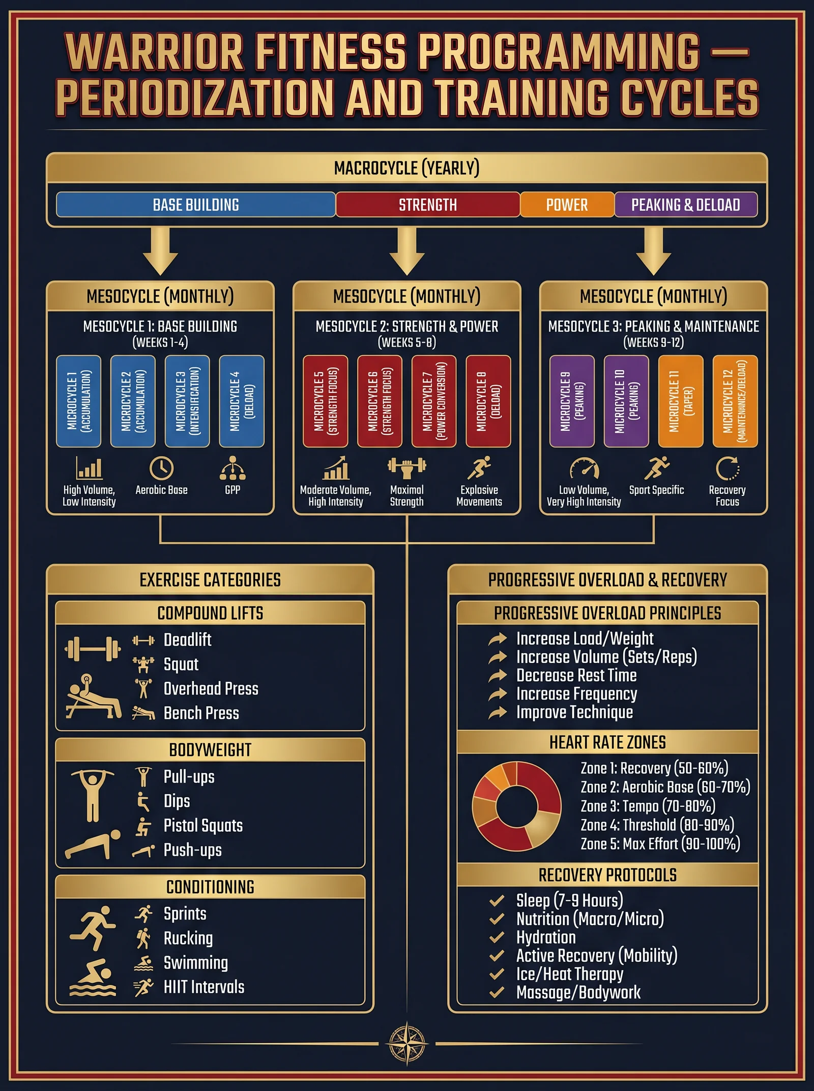 Fitness Programming — Warrior Physical Training