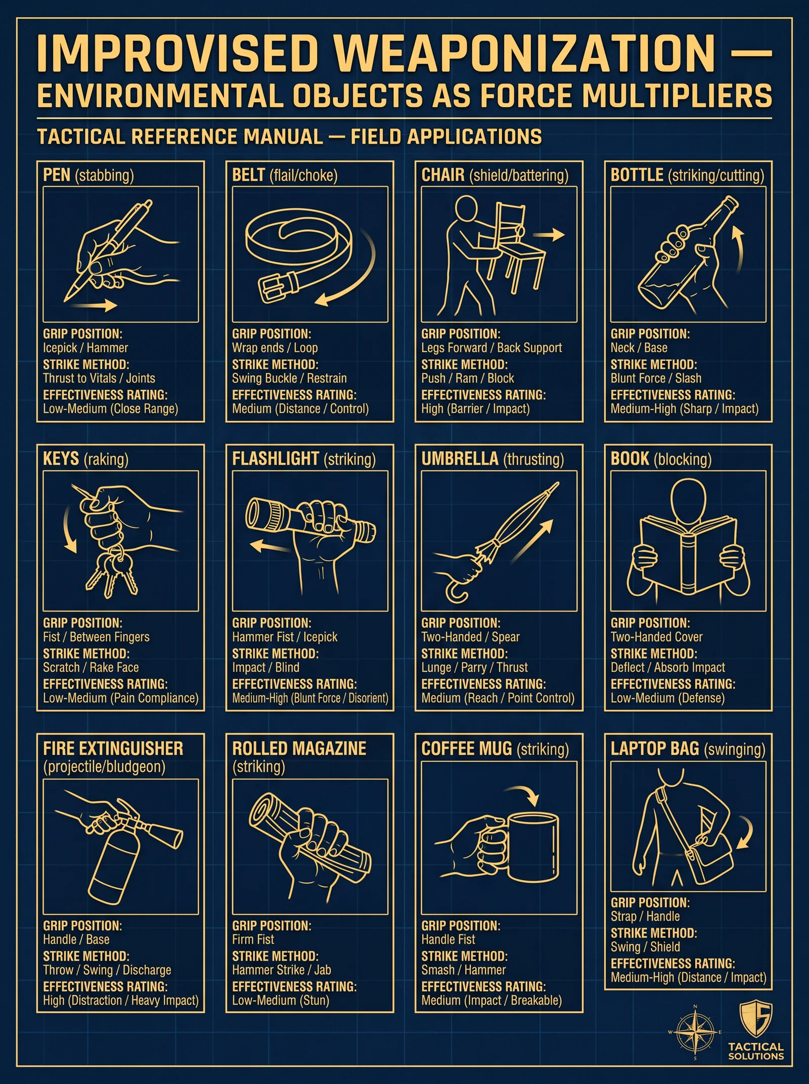 Improvised Weapons — Everyday Objects as Force Multipliers