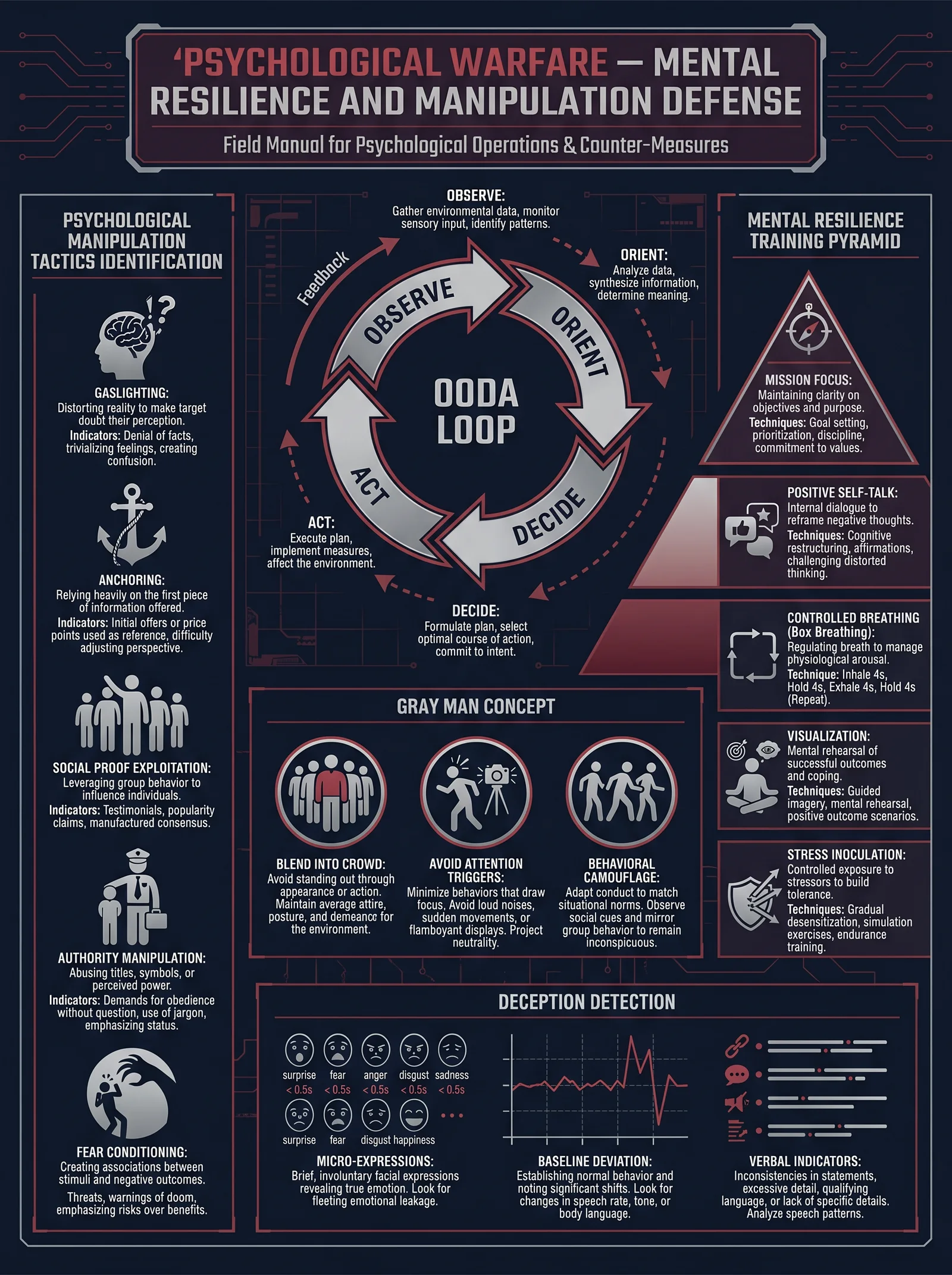 Psychological Warfare — Mental Dominance