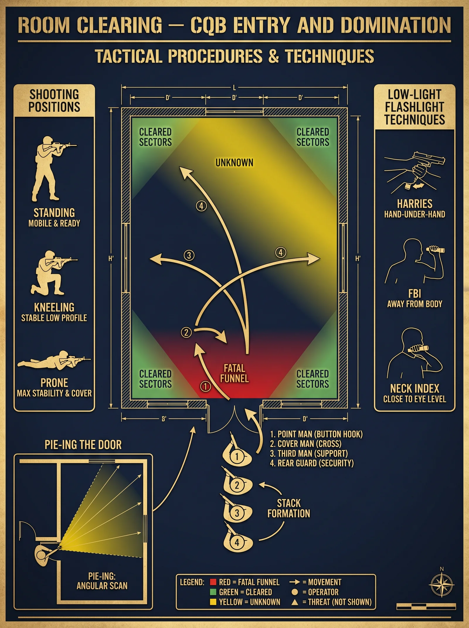 Room Clearing — Close Quarters Battle