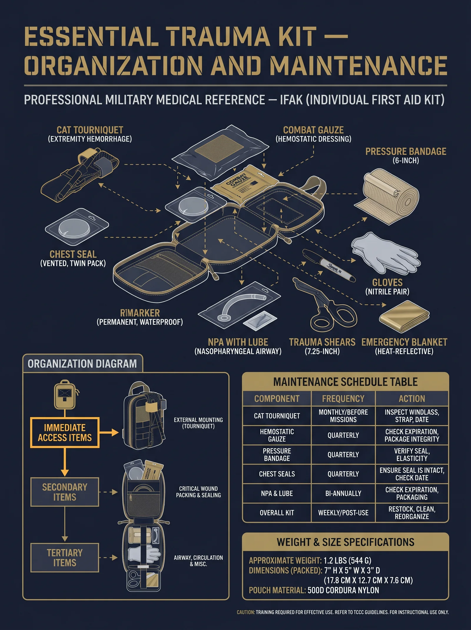 Trauma Kit — Individual First Aid Kit (IFAK)