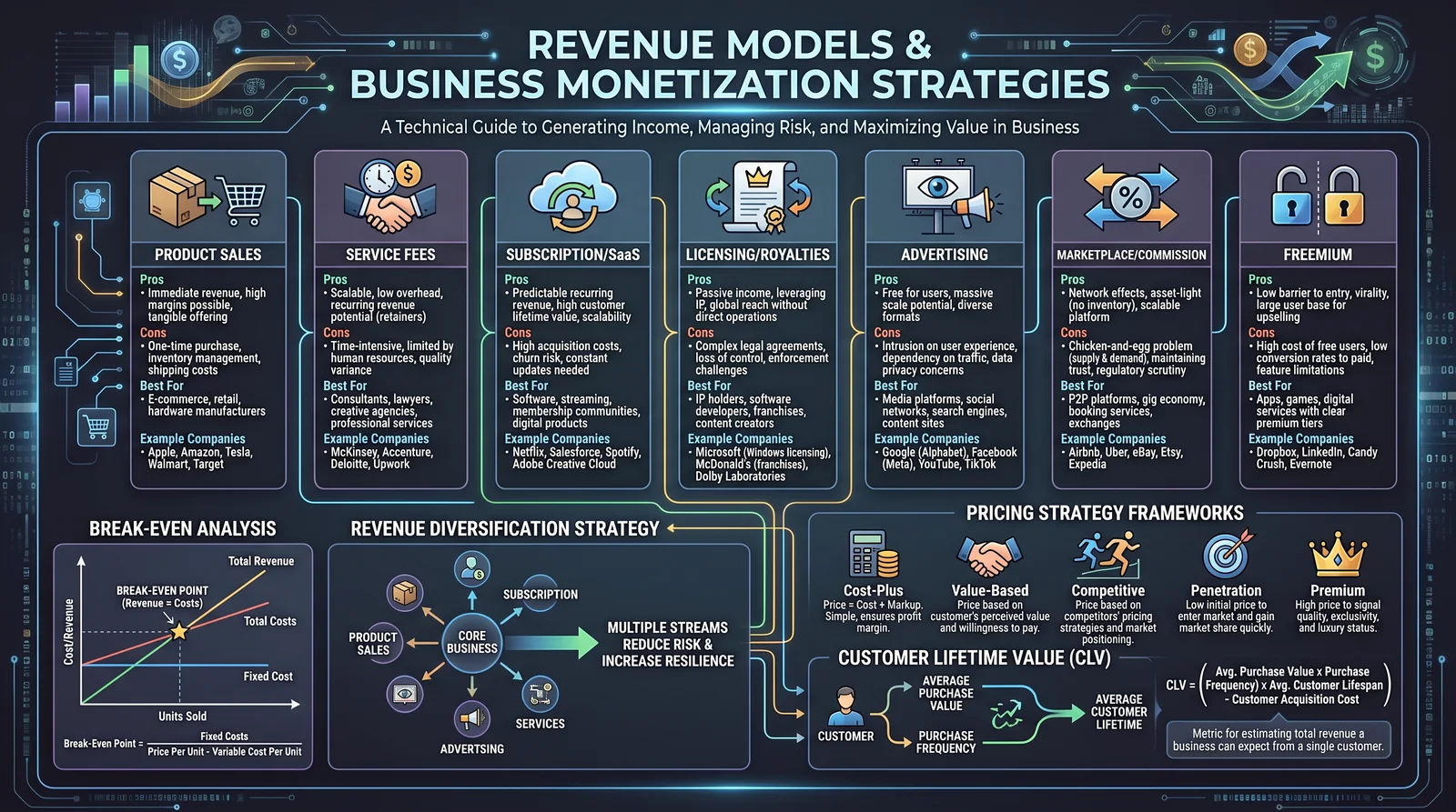 Revenue Models & Business Income Streams
