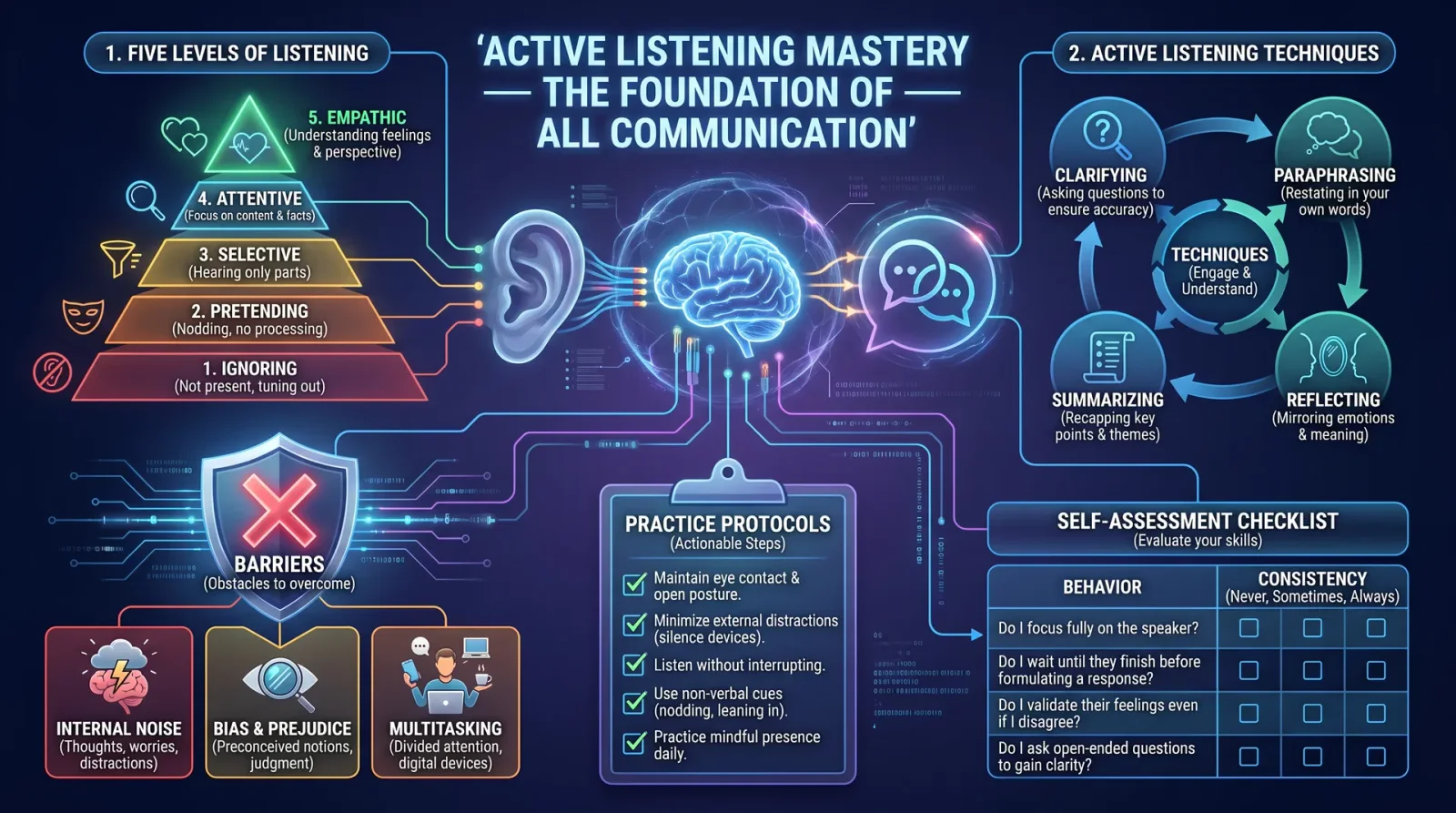 Active Listening Mastery