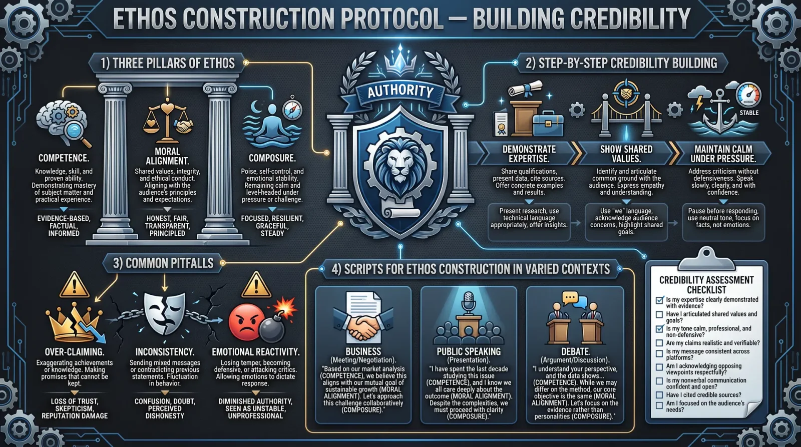 Ethos Construction Protocol