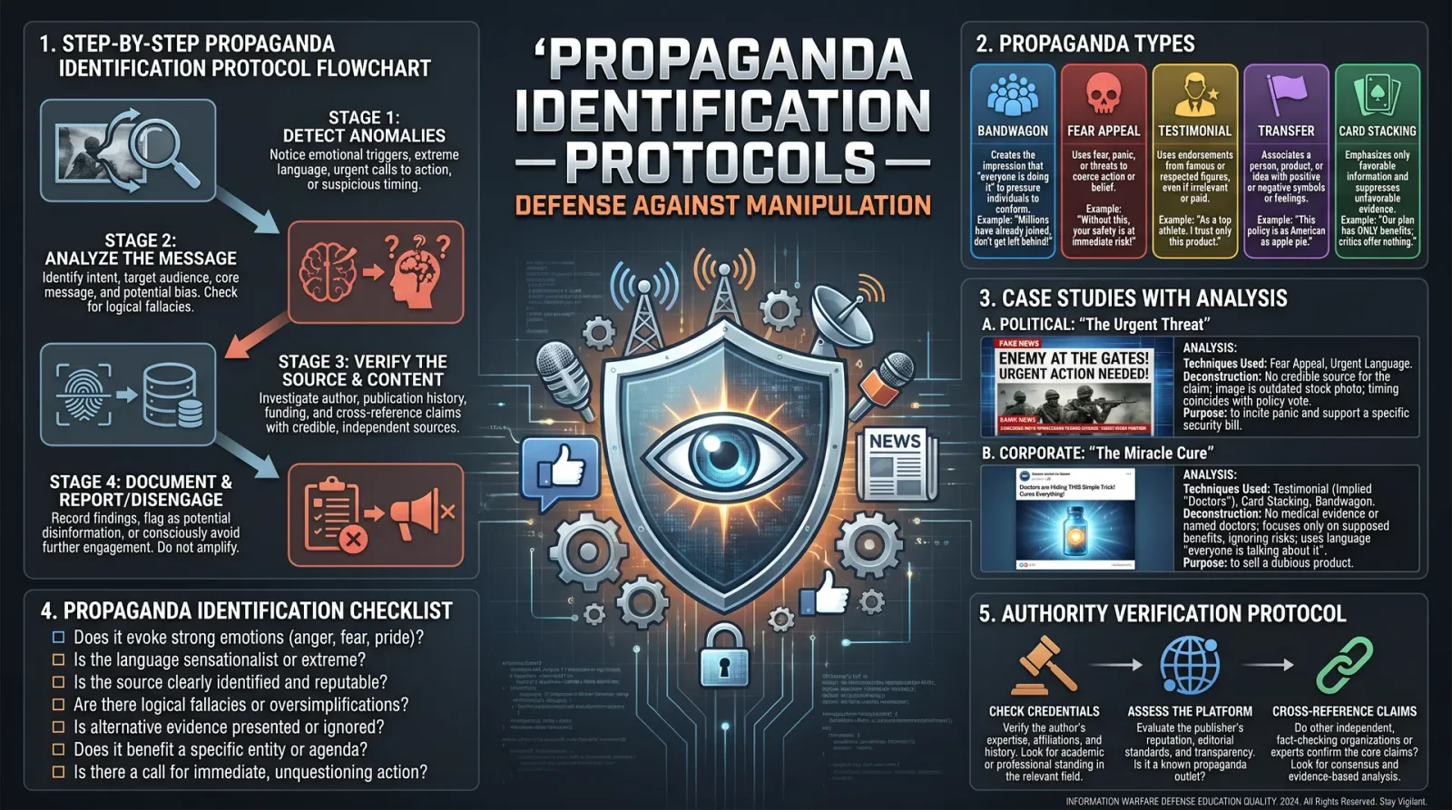 Propaganda Identification Protocols
