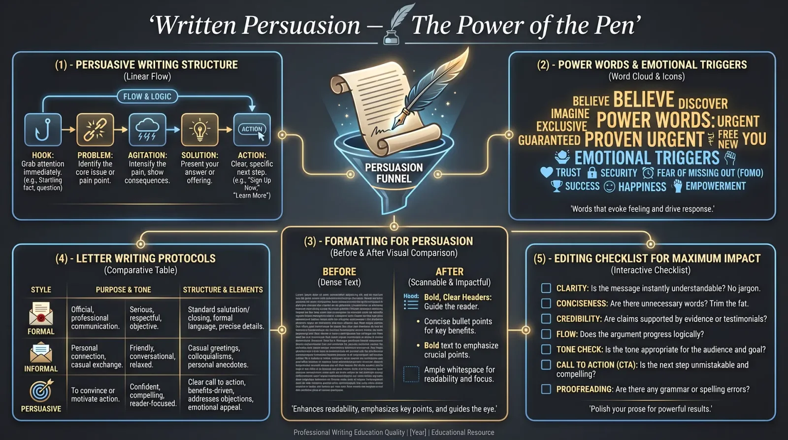 Written Persuasion — The Power of the Pen