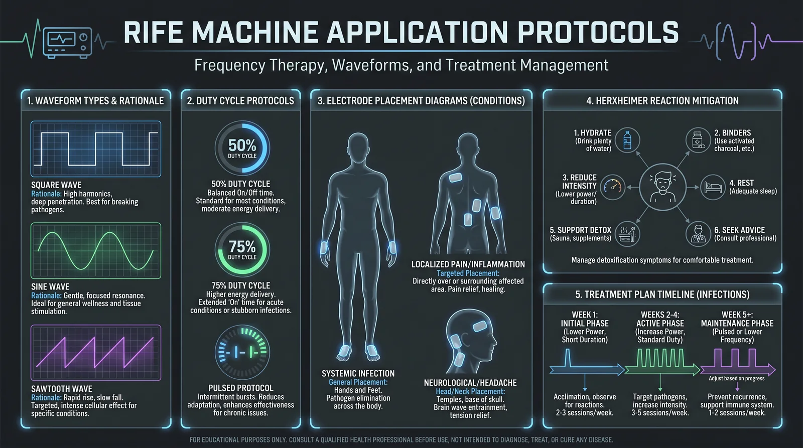 Rife Machine Application Protocols & Frequency Charts