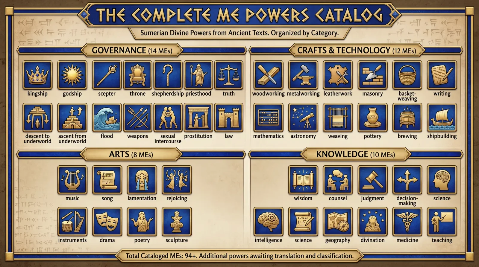 Complete ME Powers Catalog