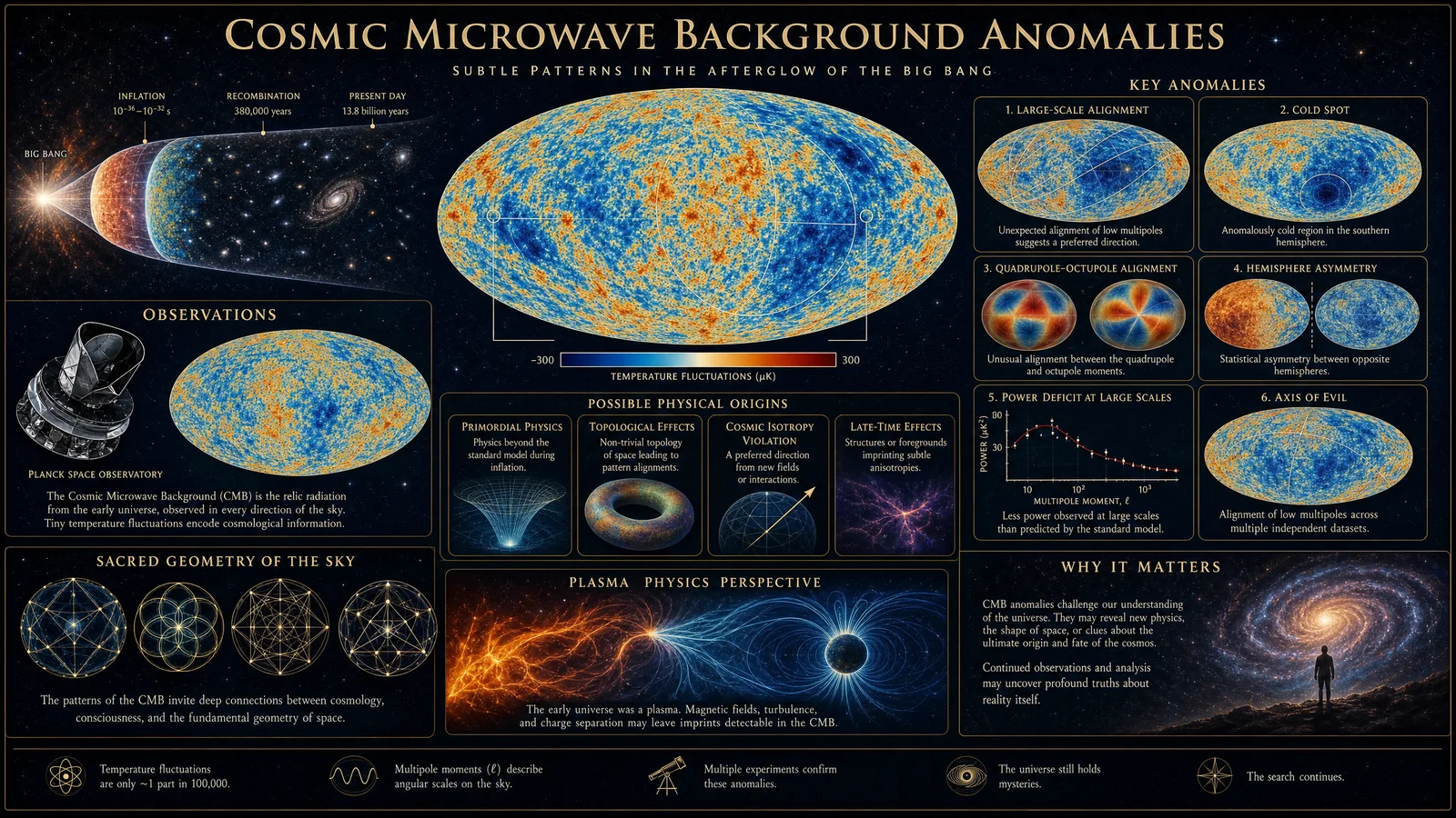 Cosmic Microwave Background Anomalies