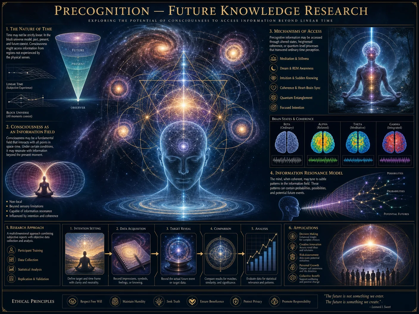 Precognition — Future Knowledge Research