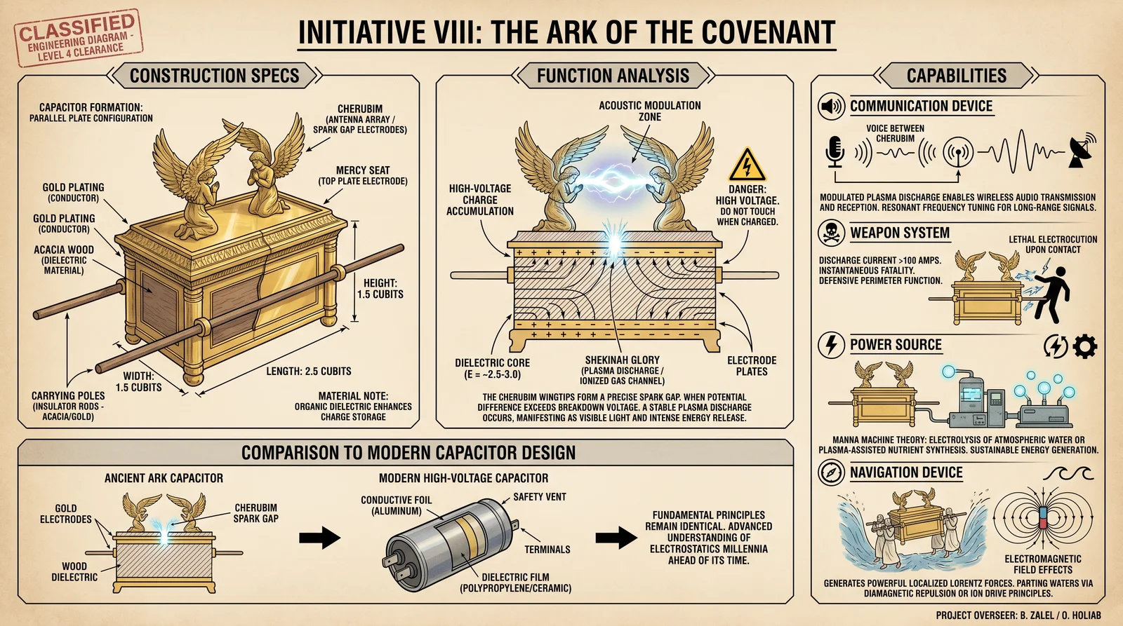Initiative VIII: The Ark of the Covenant