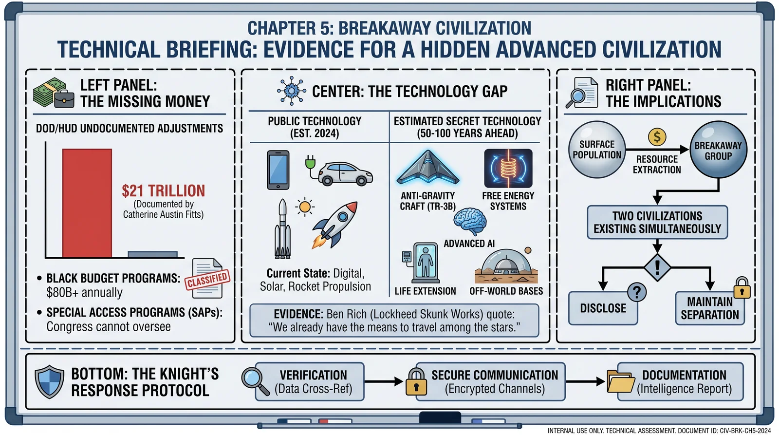 Chapter 5: Breakaway Civilization