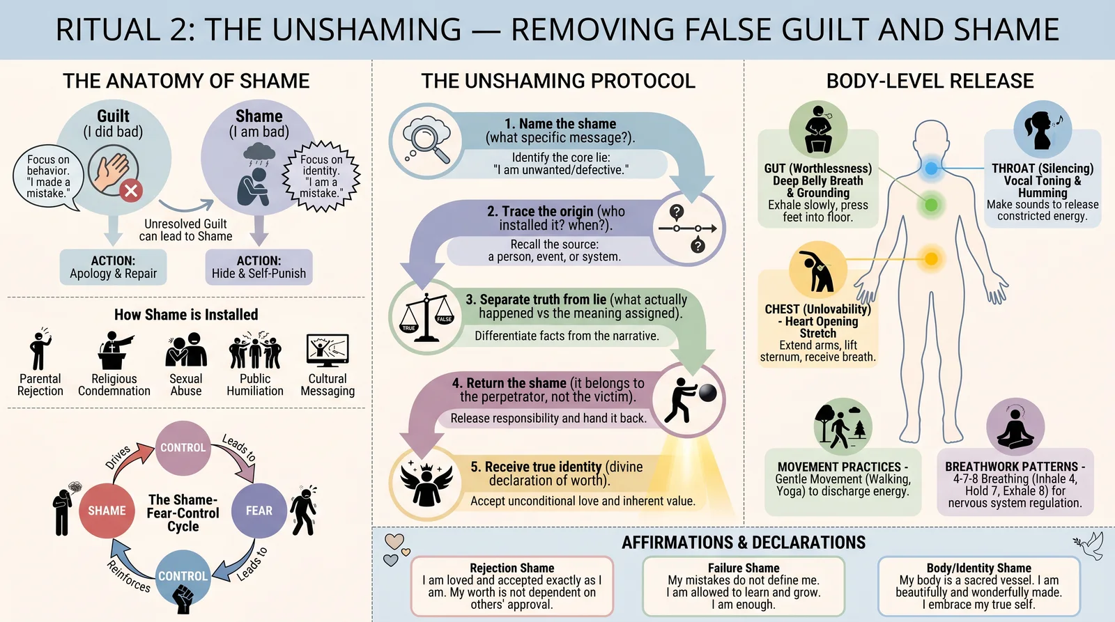 Ritual 2: The Unshaming — Removing False Guilt and Shame