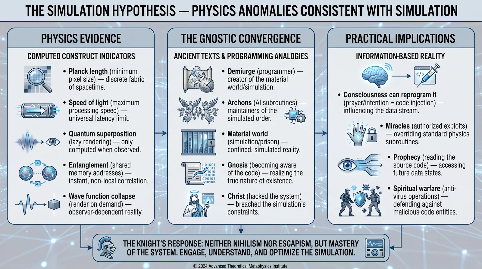 The Simulation Hypothesis — Physics Anomalies