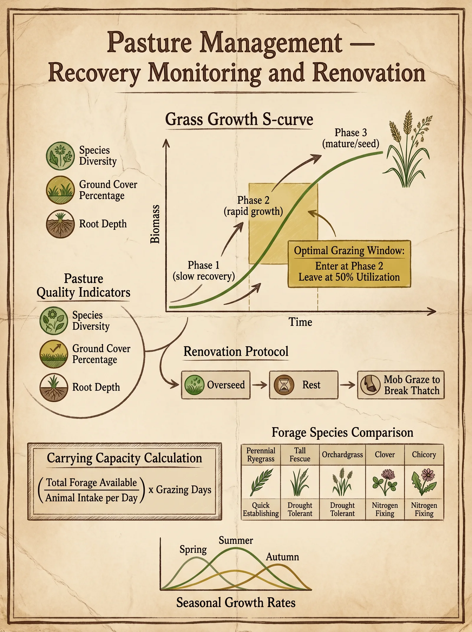 Pasture Management Systems